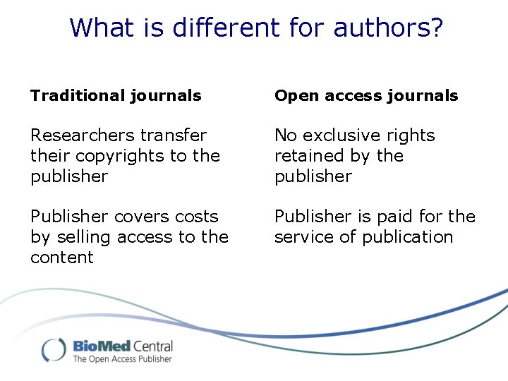 What is different for authors? Traditional journals Open access journals Researchers transfer their copyrights