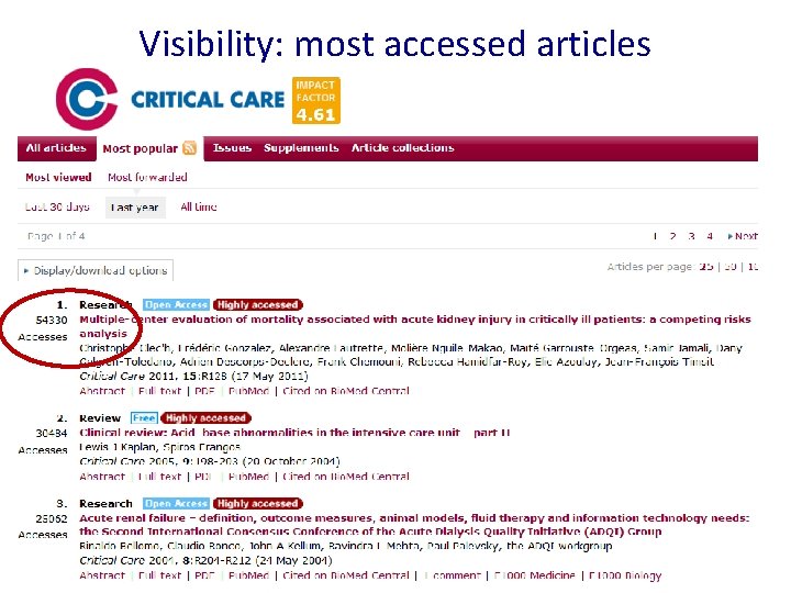 Visibility: most accessed articles 