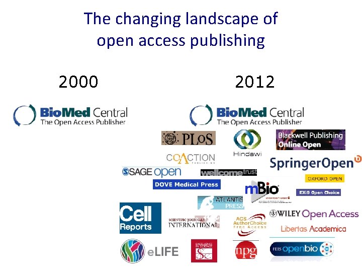 The changing landscape of open access publishing 2000 2012 And many more… 