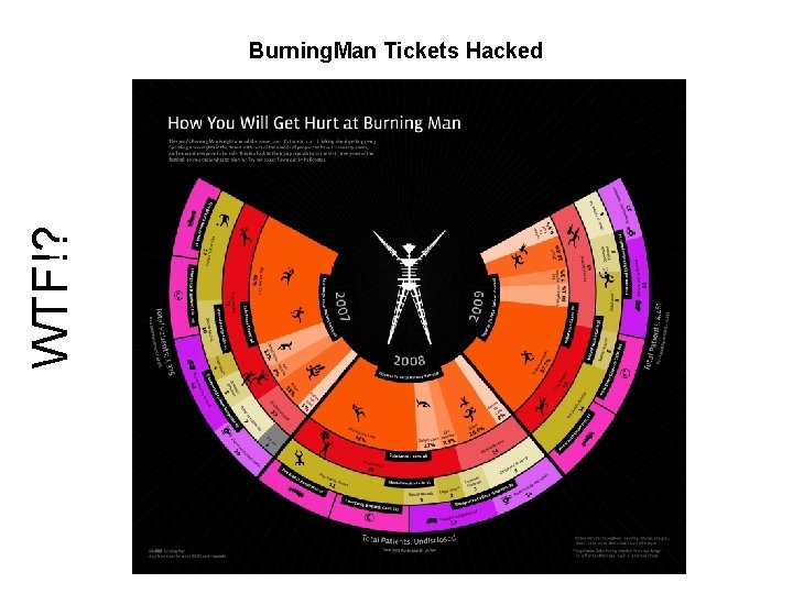 WTF!? Burning. Man Tickets Hacked 