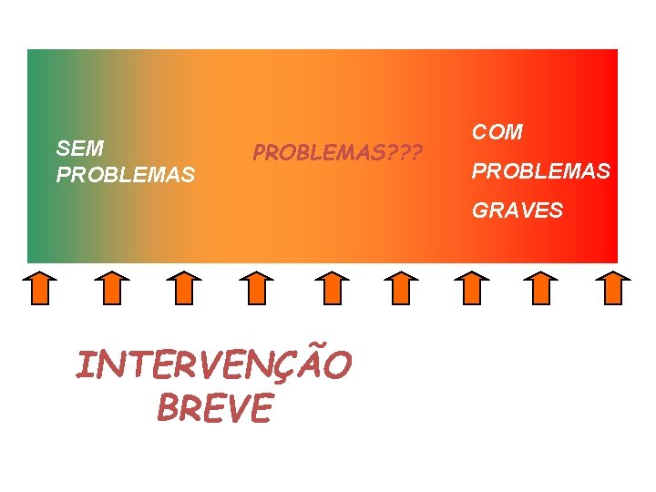 SEM PROBLEMAS? ? ? COM PROBLEMAS GRAVES INTERVENÇÃO BREVE 