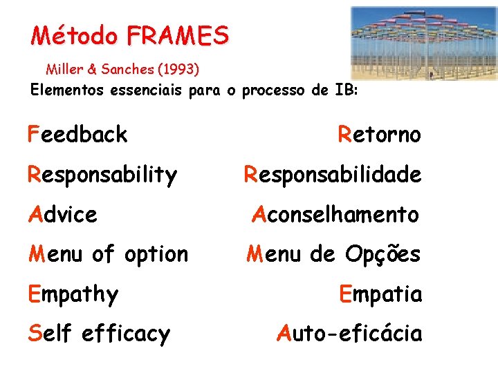 Método FRAMES Miller & Sanches (1993) Elementos essenciais para o processo de IB: Feedback