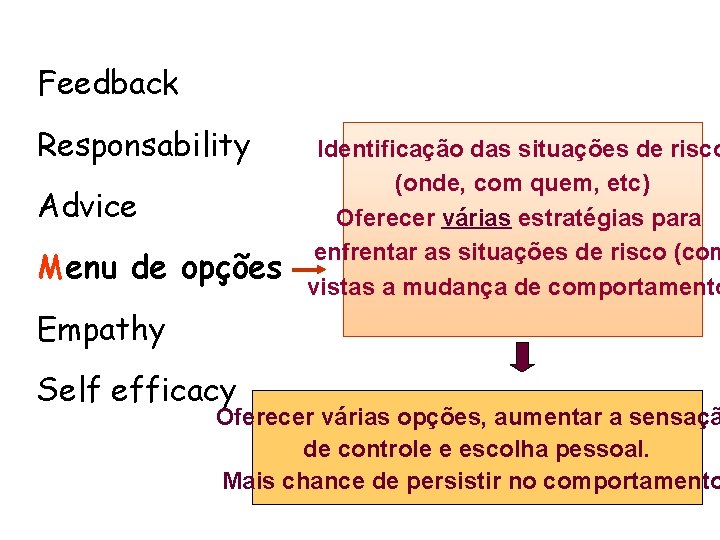 Feedback Responsability Advice Menu de opções Identificação das situações de risco (onde, com quem,