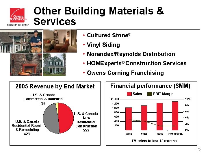 Other Building Materials & Services • Cultured Stone® • Vinyl Siding • Norandex/Reynolds Distribution