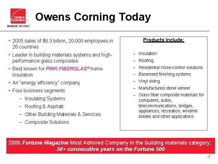 Owens Corning Today • 2005 sales of $6. 3 billion, 20, 000 employees in