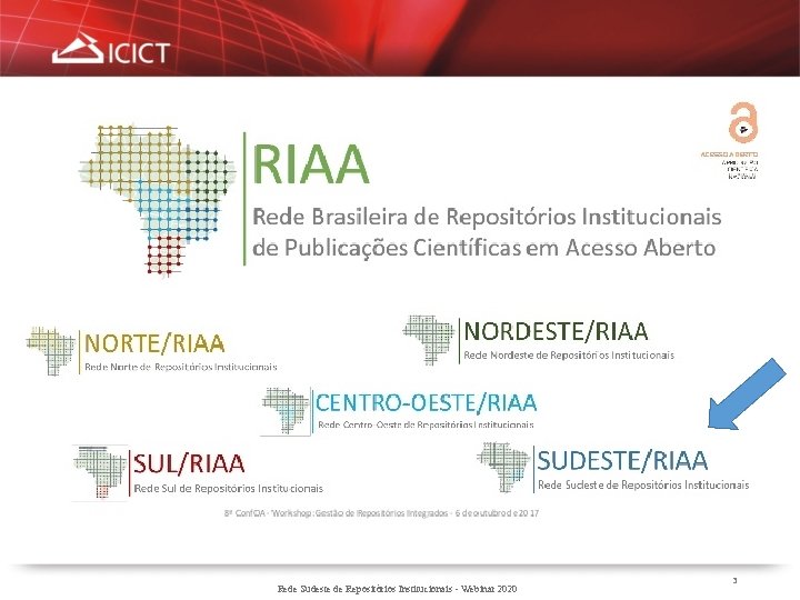 Rede Sudeste de Repositórios Institucionais - Webinar 2020 3 