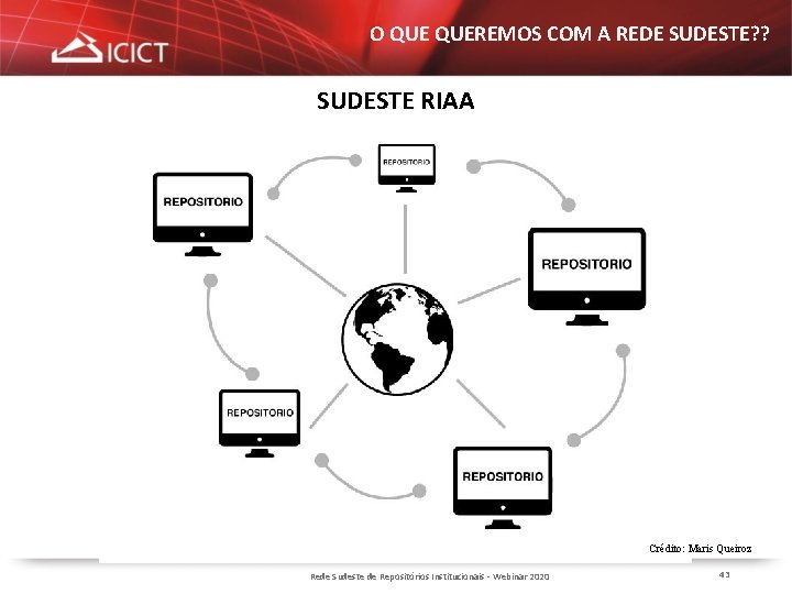 O QUEREMOS COM A REDE SUDESTE? ? SUDESTE RIAA Crédito: Maris Queiroz Rede Sudeste