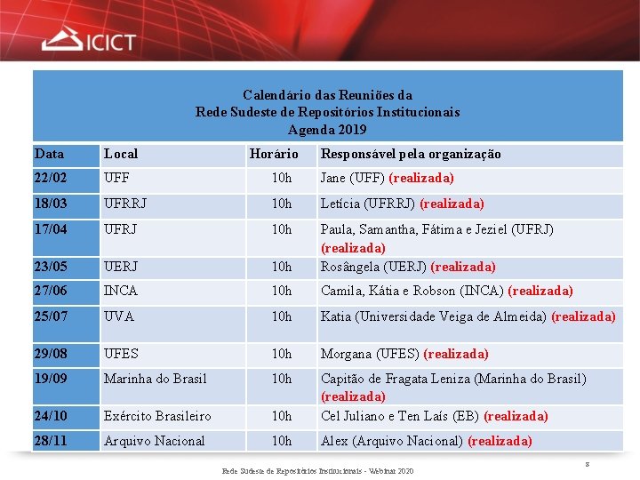 Calendário das Reuniões da Rede Sudeste de Repositórios Institucionais Agenda 2019 Data Local Horário