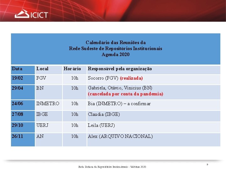 Calendário das Reuniões da Rede Sudeste de Repositórios Institucionais Agenda 2020 Data Local Horário