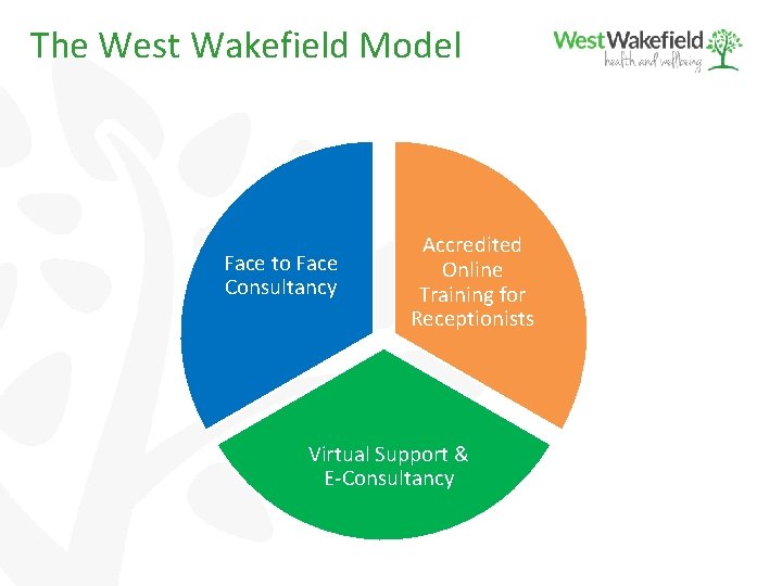 The West Wakefield Model Face to Face Consultancy Accredited Online Training for Receptionists Virtual