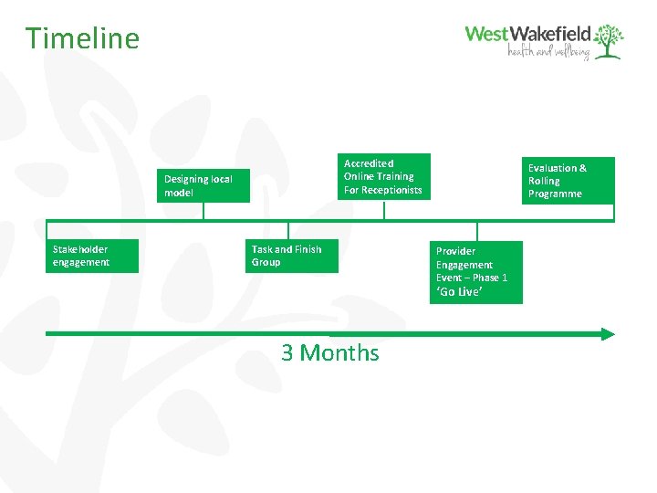 Timeline Accredited Online Training For Receptionists Designing local model Stakeholder engagement Task and Finish