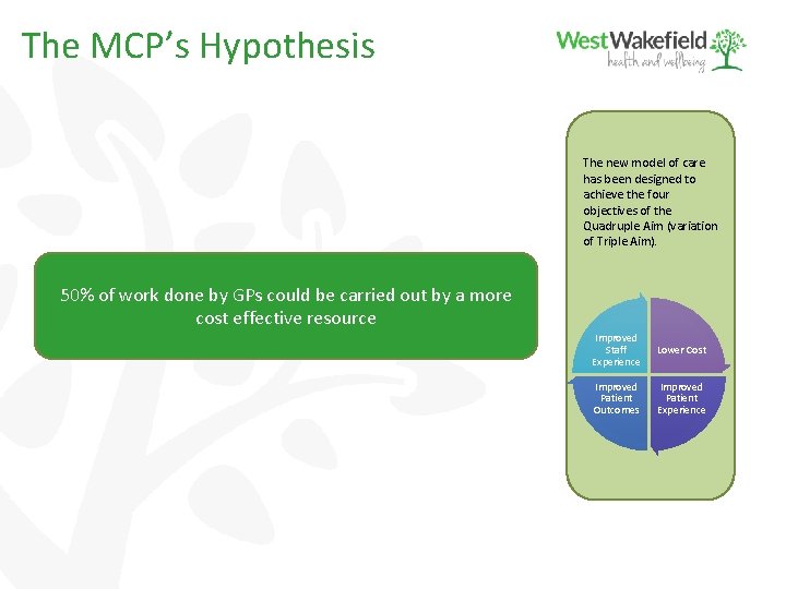 The MCP’s Hypothesis The new model of care has been designed to achieve the