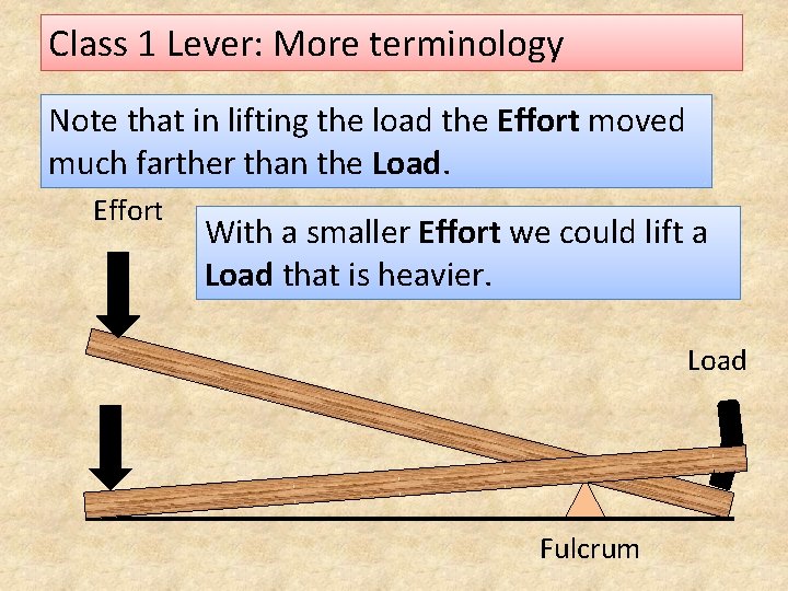 Class 1 Lever: More terminology Note that in lifting the load the Effort moved