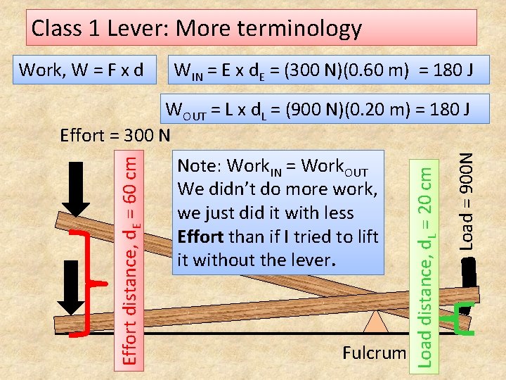 Class 1 Lever: More terminology Work, W = F x d WIN = E