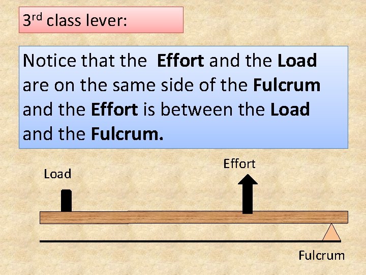 3 rd class lever: Notice that the Effort and the Load are on the