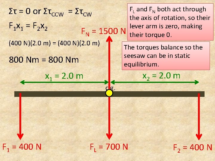 Στ = 0 or ΣτCCW = ΣτCW F 1 x 1 = F 2