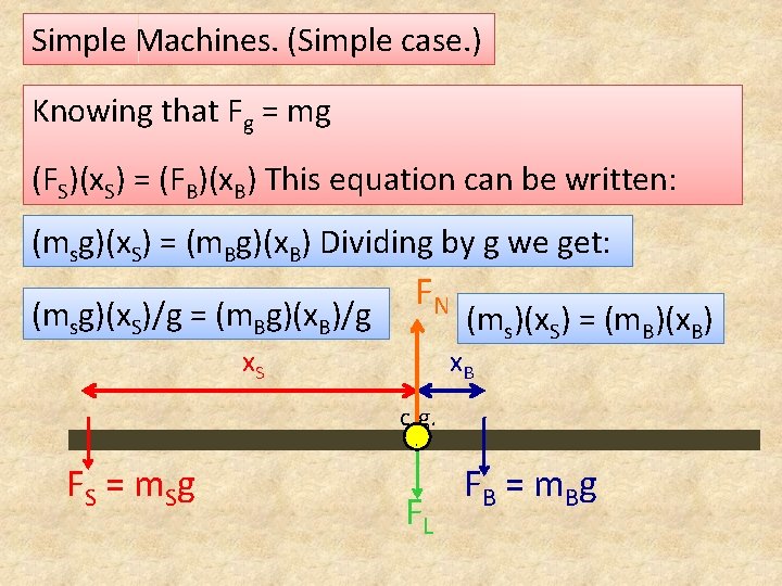 Simple Machines. (Simple case. ) Knowing that Fg = mg (FS)(x. S) = (FB)(x.