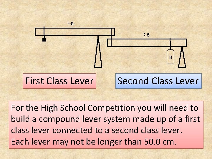 c. g. B First Class Lever Second Class Lever For the High School Competition
