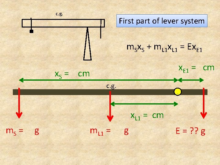 c. g. First part of lever system m. Sx. S + m. L 1