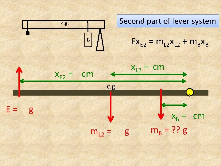 Second part of lever system c. g. Ex. E 2 = m. L 2