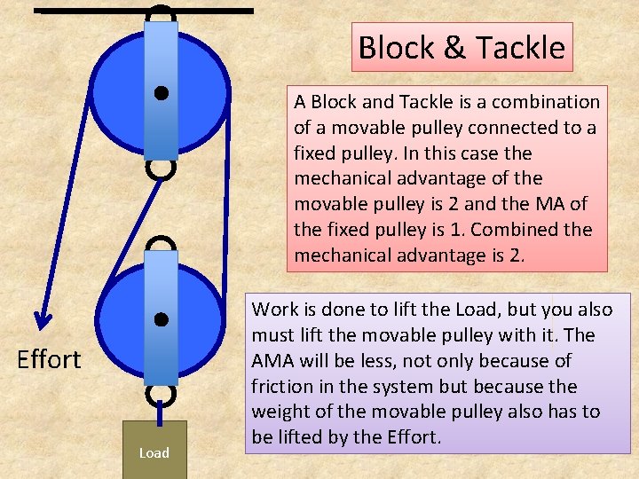 Block & Tackle A Block and Tackle is a combination of a movable pulley