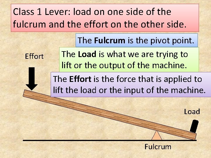 Class 1 Lever: load on one side of the fulcrum and the effort on
