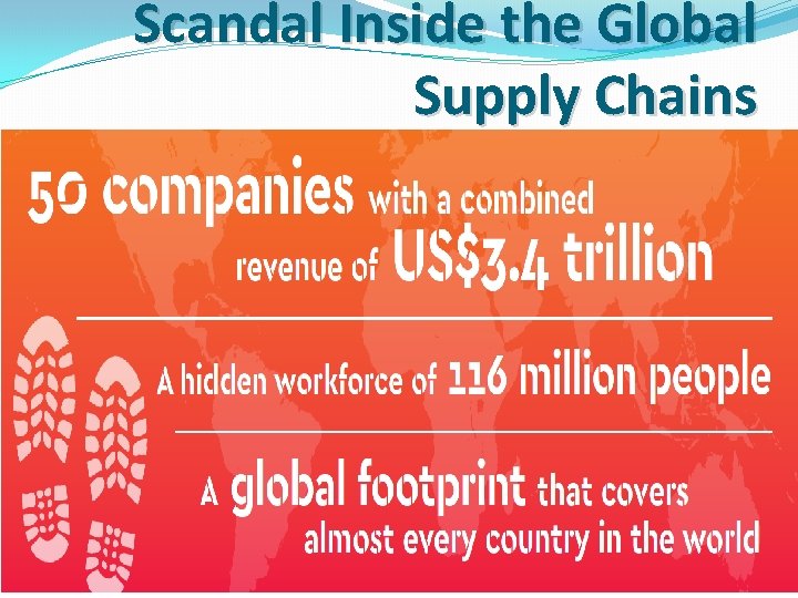 Scandal Inside the Global Supply Chains 