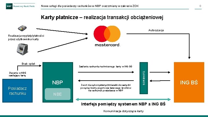 Nowe usługi dla posiadaczy rachunków w NBP oraz zmiany w zakresie ZOK 8 Karty