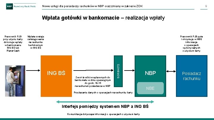 Nowe usługi dla posiadaczy rachunków w NBP oraz zmiany w zakresie ZOK 9 Wpłata