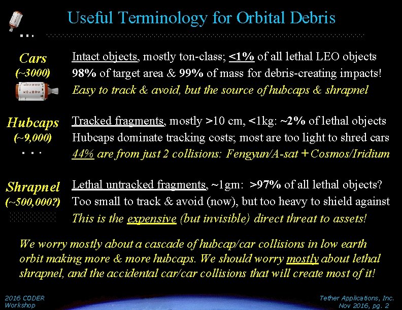 Useful Terminology for Orbital Debris Cars (~3000) Intact objects, mostly ton-class; <1% of all