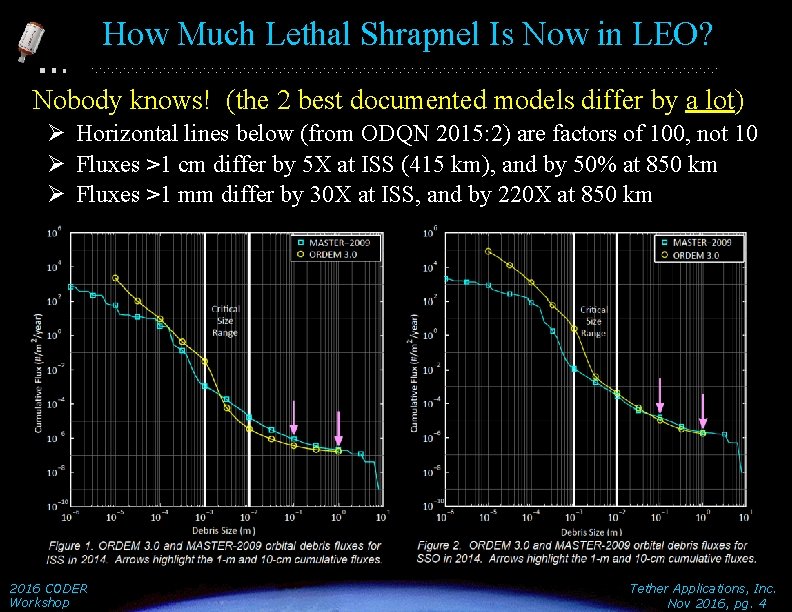 How Much Lethal Shrapnel Is Now in LEO? Nobody knows! (the 2 best documented