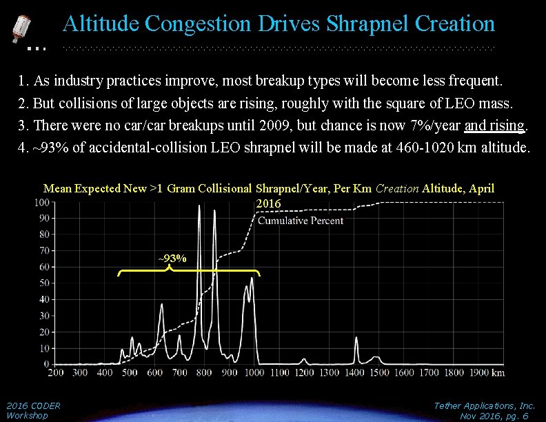 Altitude Congestion Drives Shrapnel Creation 1. As industry practices improve, most breakup types will