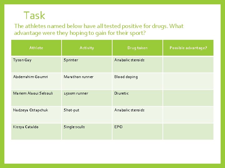 Task The athletes named below have all tested positive for drugs. What advantage were