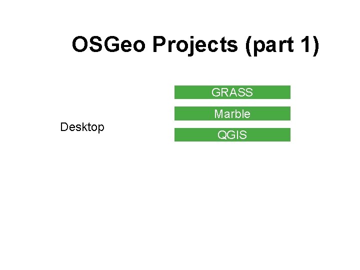 OSGeo Projects (part 1) GRASS Desktop Marble QGIS 