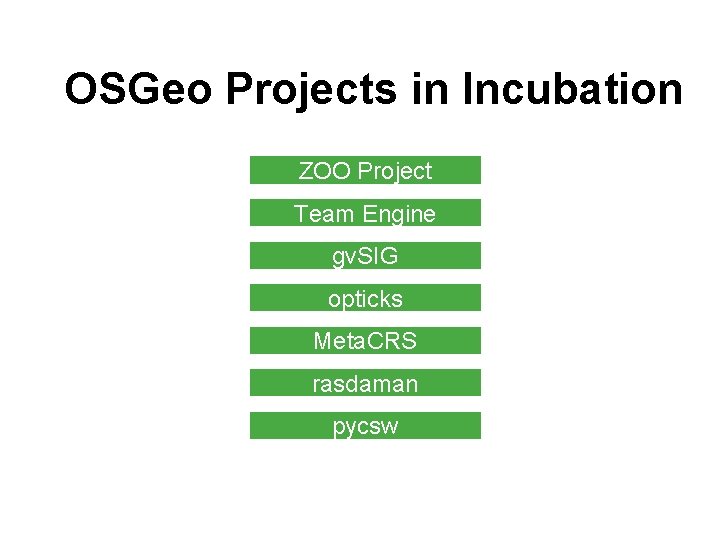 OSGeo Projects in Incubation ZOO Project Team Engine gv. SIG opticks Meta. CRS rasdaman