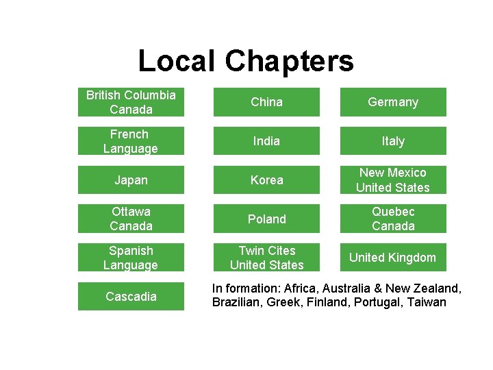 Local Chapters British Columbia Canada China Germany French Language India Italy Japan Korea New