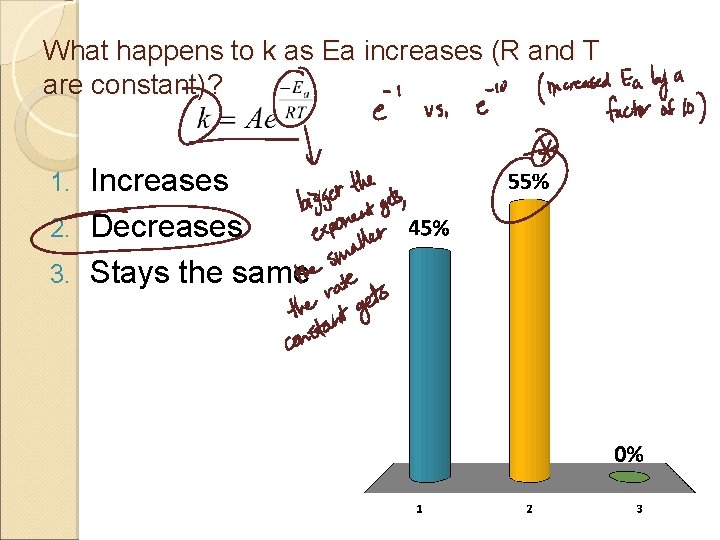 What happens to k as Ea increases (R and T are constant)? Increases 2.