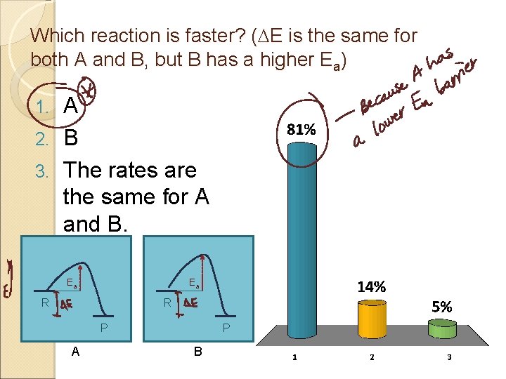Which reaction is faster? (DE is the same for both A and B, but
