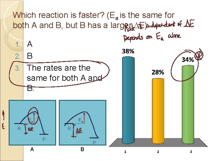 Which reaction is faster? (Ea is the same for both A and B, but