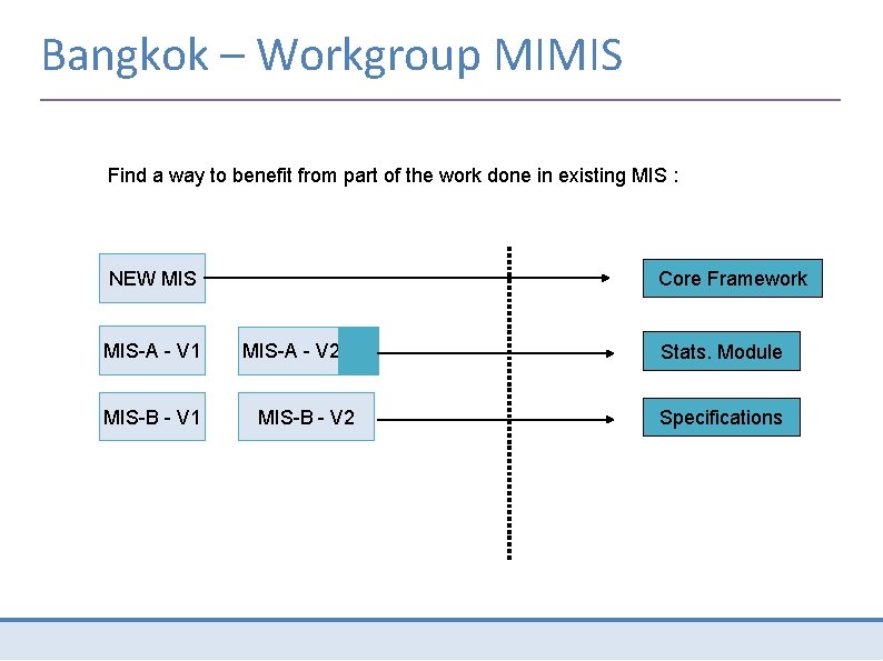 Bangkok – Workgroup MIMIS Find a way to benefit from part of the work