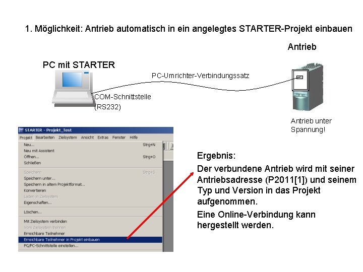 1. Möglichkeit: Antrieb automatisch in ein angelegtes STARTER-Projekt einbauen Antrieb PC mit STARTER PC-Umrichter-Verbindungssatz