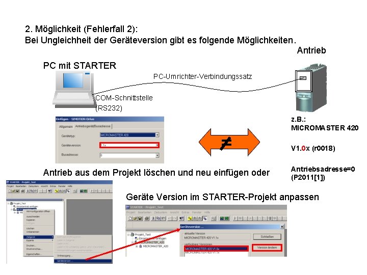 2. Möglichkeit (Fehlerfall 2): Bei Ungleichheit der Geräteversion gibt es folgende Möglichkeiten. Antrieb PC