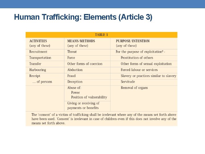Human Trafficking: Elements (Article 3) 