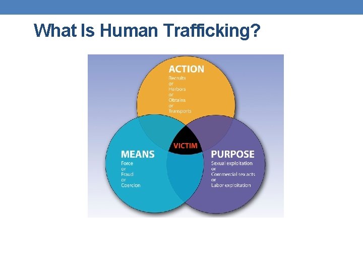 What Is Human Trafficking? 