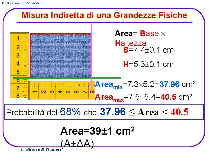 PON Laboratorio Scientifico Misura Indiretta di una Grandezze Fisiche Area= Base Haltezza B=7. 4±