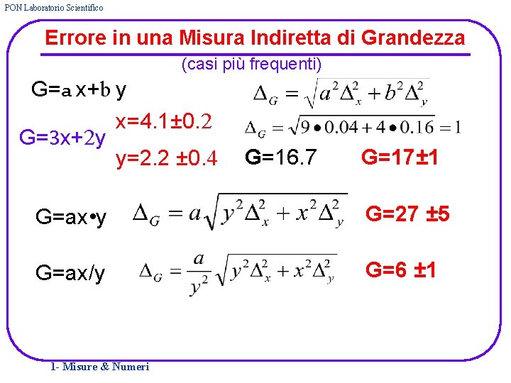 PON Laboratorio Scientifico Errore in una Misura Indiretta di Grandezza (casi più frequenti) G=a