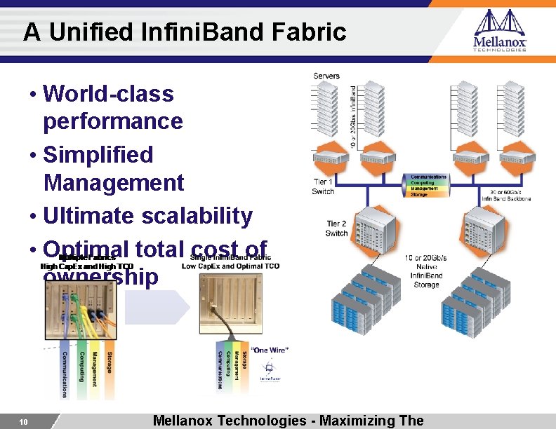 A Unified Infini. Band Fabric • World-class performance • Simplified Management • Ultimate scalability