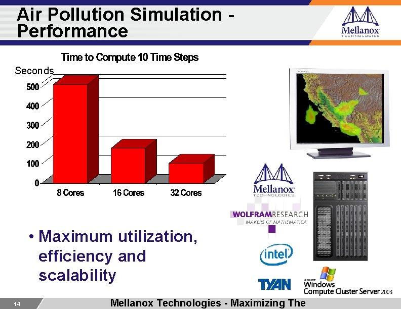 Air Pollution Simulation Performance Seconds • Maximum utilization, efficiency and scalability 14 Mellanox Technologies