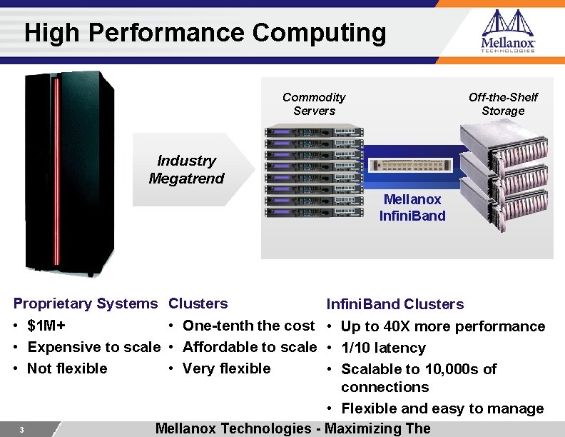 High Performance Computing Commodity Servers Off-the-Shelf Storage Industry Megatrend Mellanox Infini. Band Proprietary Systems