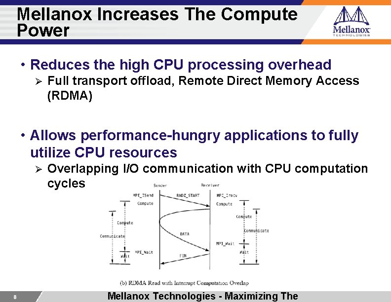 Mellanox Increases The Compute Power • Reduces the high CPU processing overhead Ø Full